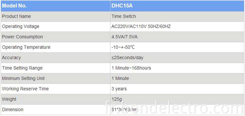 DHC15A parameter